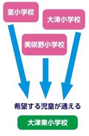 小規模特認校のイメージ図