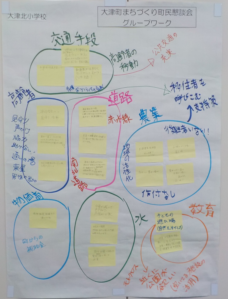 大津北小学校2（800）