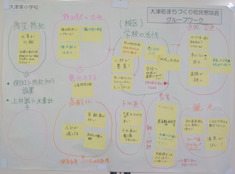 大津東小学校3