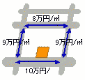 宅地の評価方法の画像2