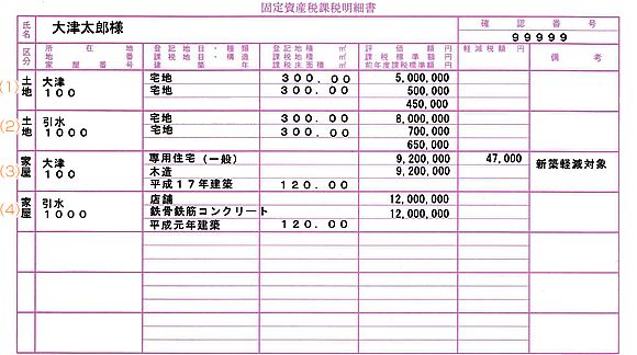 令和○○年度固定資産税課税明細書の画像
