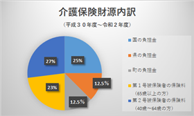 財源内訳