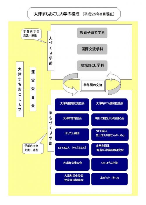 大学のしくみは…の画像