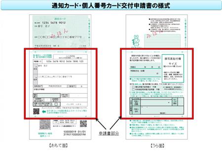 個人番号カード申請書