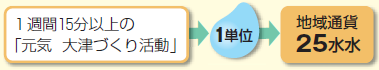 それで活動したらどうなるの？の画像2
