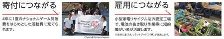 スペシャルオリンピックス2
