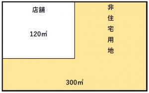 非住宅用地