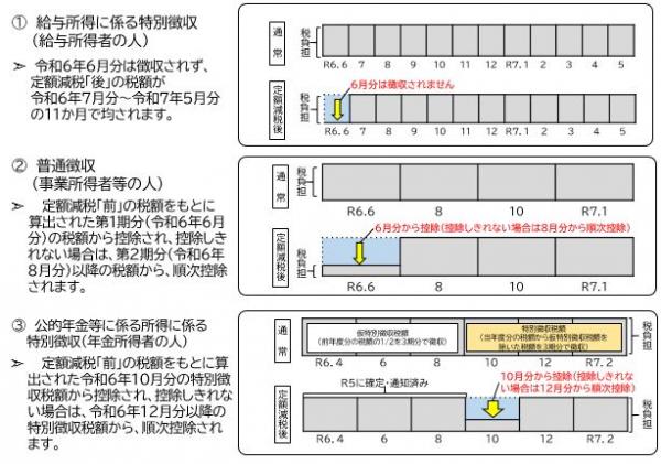 制度画像
