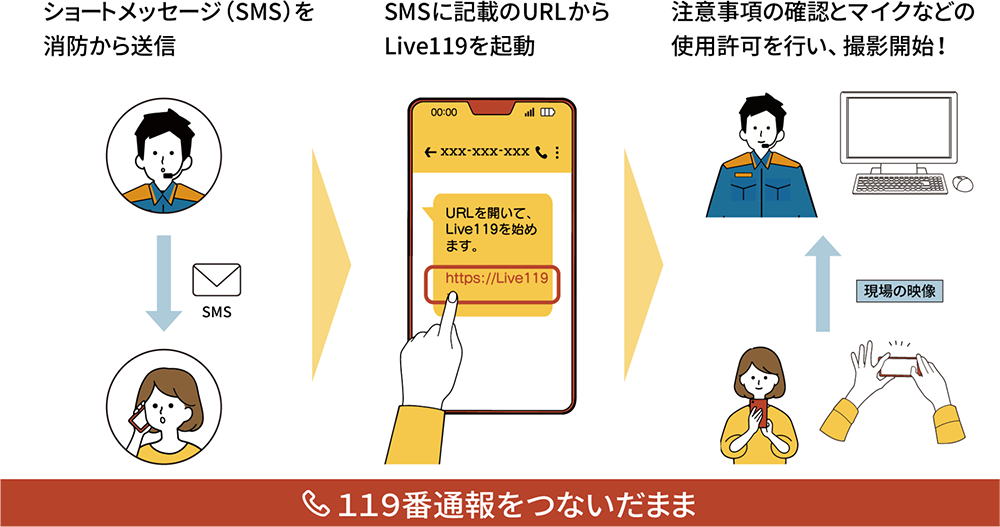 Live１１９の流がわかる画像