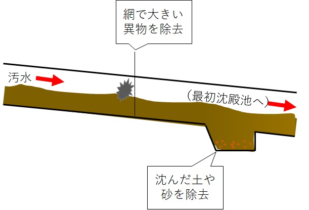 沈砂池イメージ