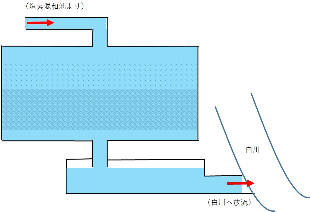 砂濾過器イメージ