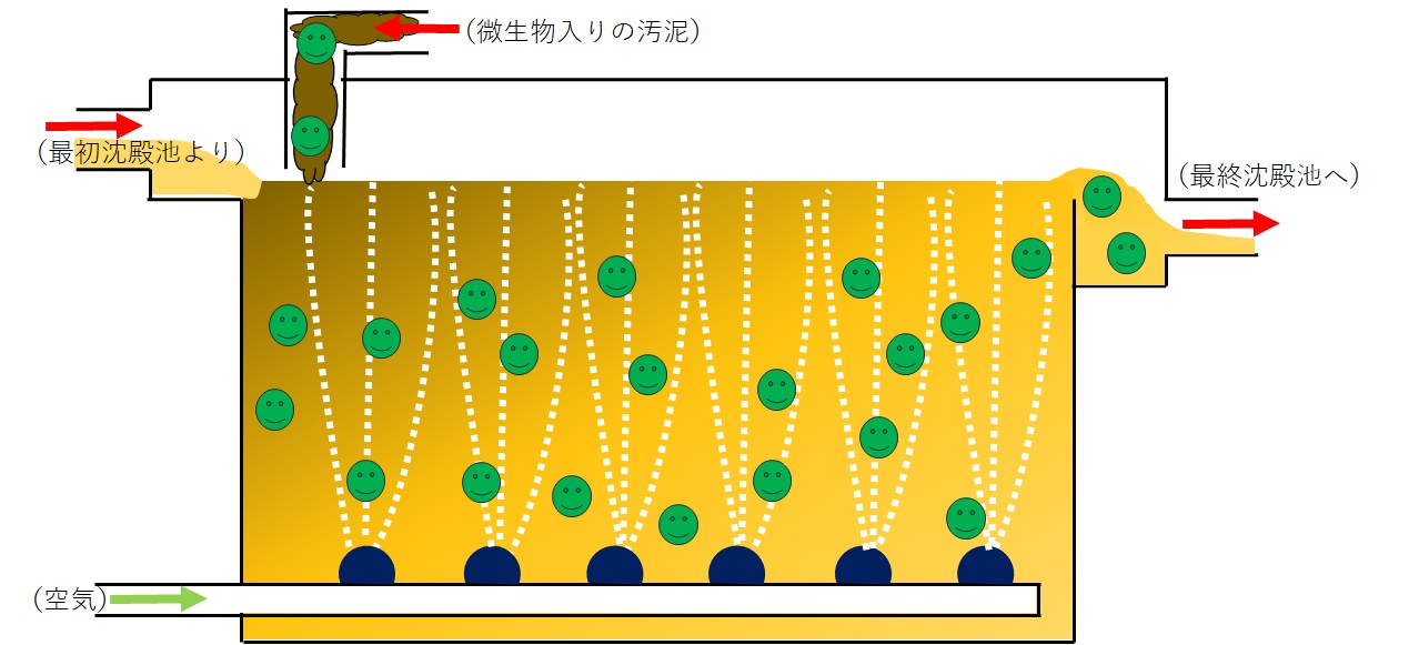 反応タンクイメージ