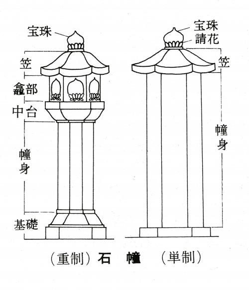 石幢図面