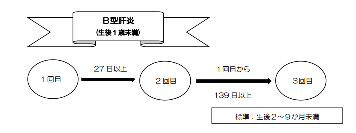 B型肝炎ワクチン