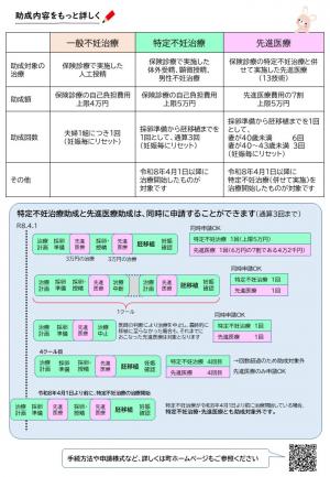 不妊治療費助成事業の案内(うら)