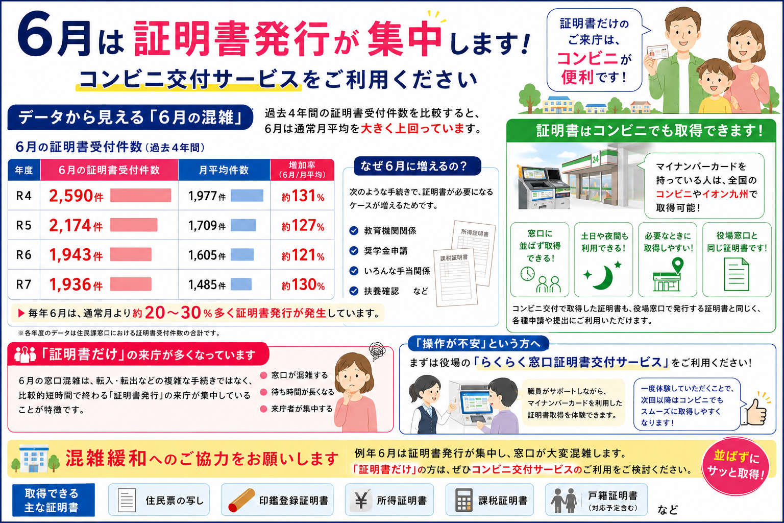6月は証明書発行が集中します！