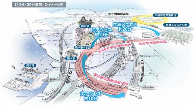 熊本都市圏高規格道路のイラスト