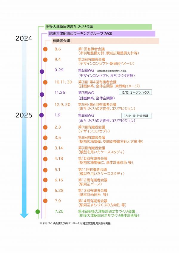 基本計画策定までの経緯等